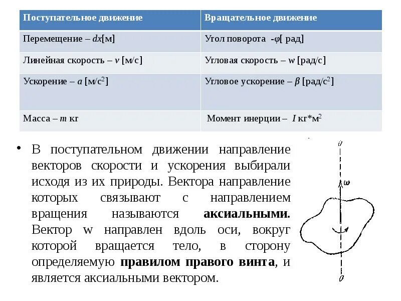 Перемещение поступательного движения