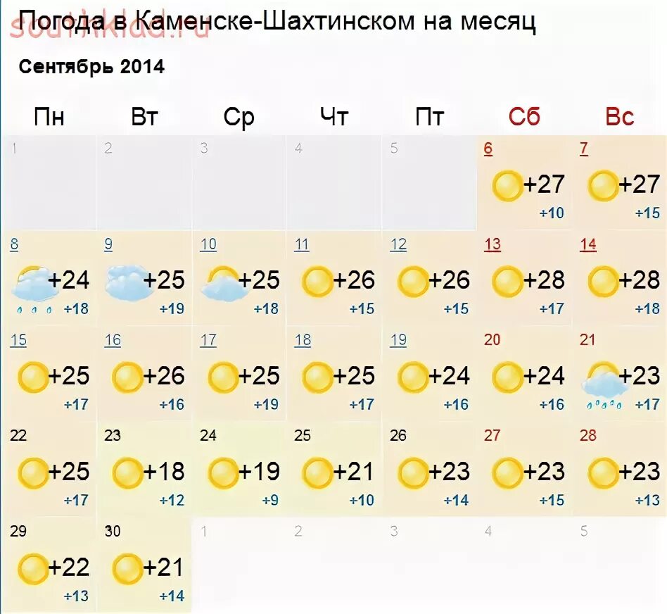 Погода в каменском рп5