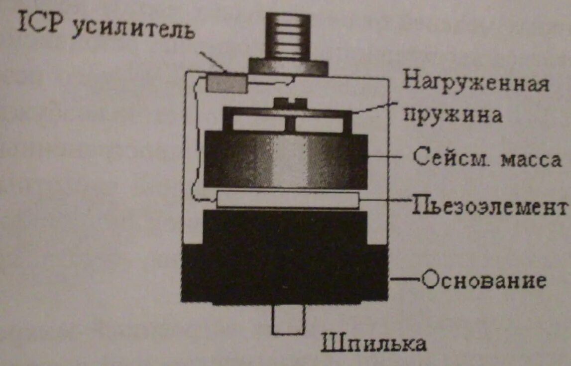 Как заменить пьезоэлемент. Пьезоэлемент схема. схема пьезоэлемента зажигалки. схема подключения пьезоэлемента. устройство пьезоэлемента зажигалки.