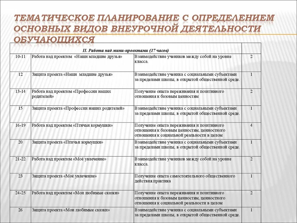 Проект занятия внеурочной деятельности. Учебно-тематическое планирование внеурочной деятельности. Календарно тематическое планирование внеурочной работы. Тематический план по внеурочной деятельности 2 класс. Тематическое планирование программы внеурочной деятельности.