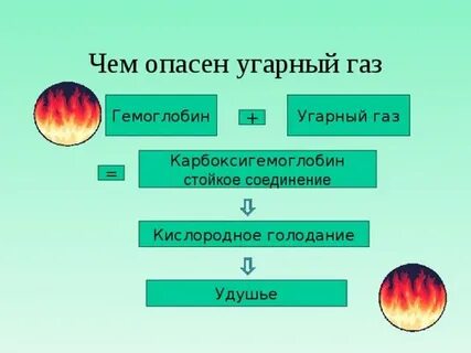 Угарный газ кислород