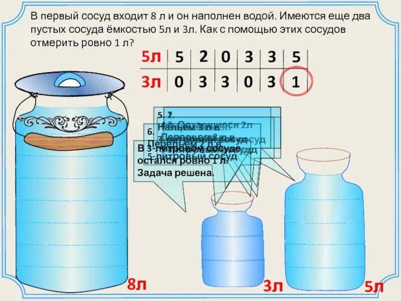 Набираем сосуд литров воды. 5 Л И 3 Л. В первый сосуд входит 8 л, и он наполнен во. Задачи на переливание три сосуда. 5 Литров и 3 литра.