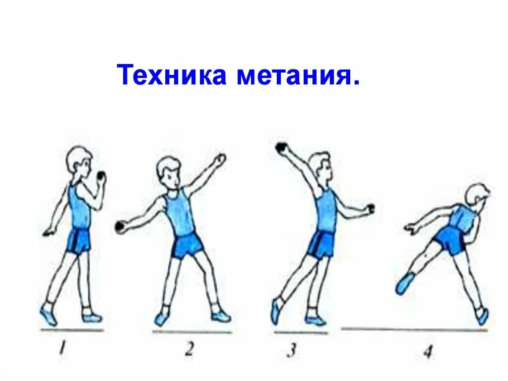 По физкультуре на тему метание мяча на дальность. Техника метания теннисного мяча. Легкая атлетика техника метания малого мяча. Метание теннисного мяча техника выполнения. Метание мяча с прыжка