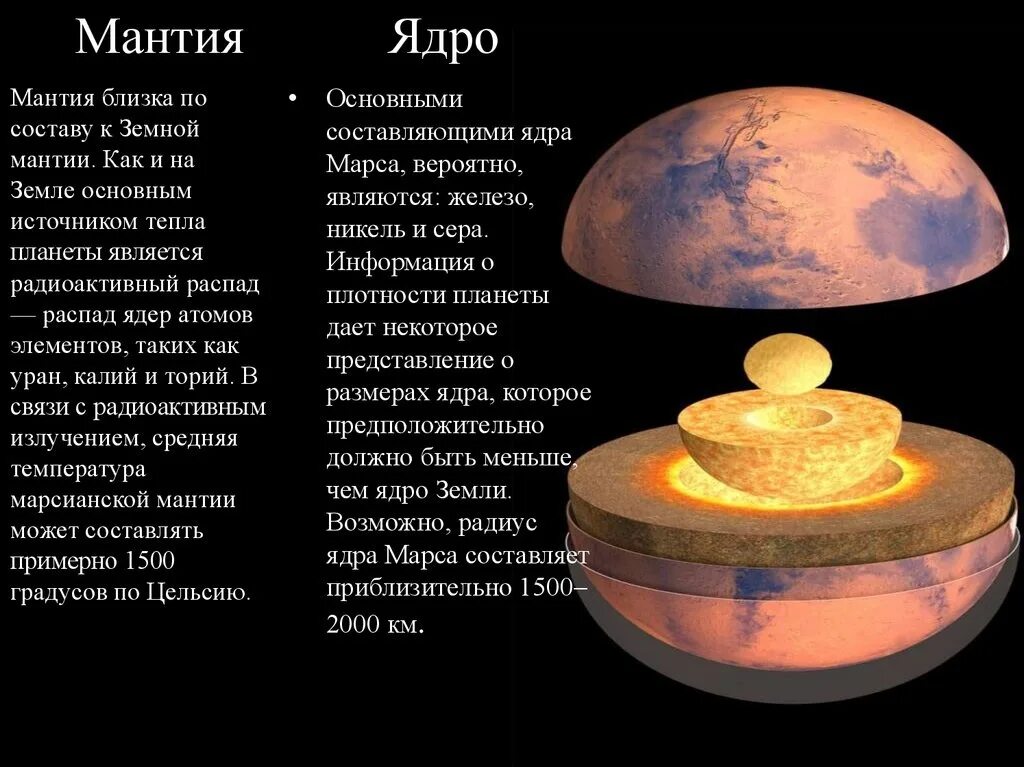 Ядро составляет примерно. Внутреннее строение Марса. Марс строение планеты. Ядро Марса. Ядро планеты Марс.