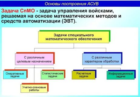 Общее построение это