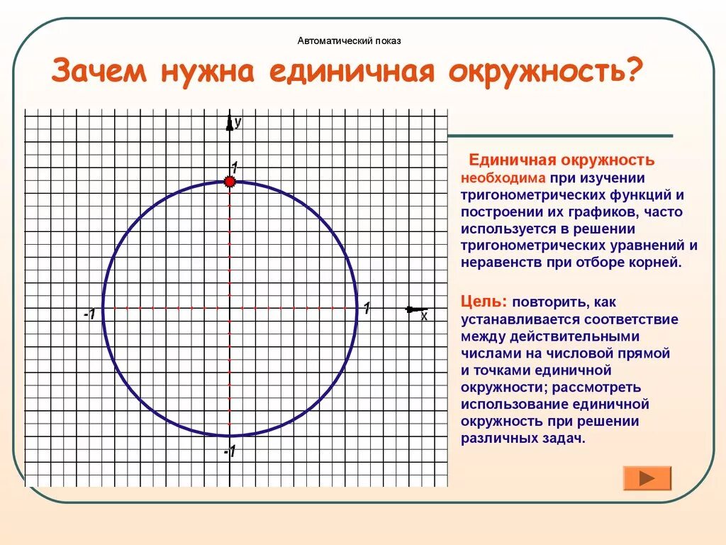 Точка б 20 на окружности. Построение единичной окружности. Единичная окружность тригонометрия. Единичная тригонометрическая окружность. Единичный.