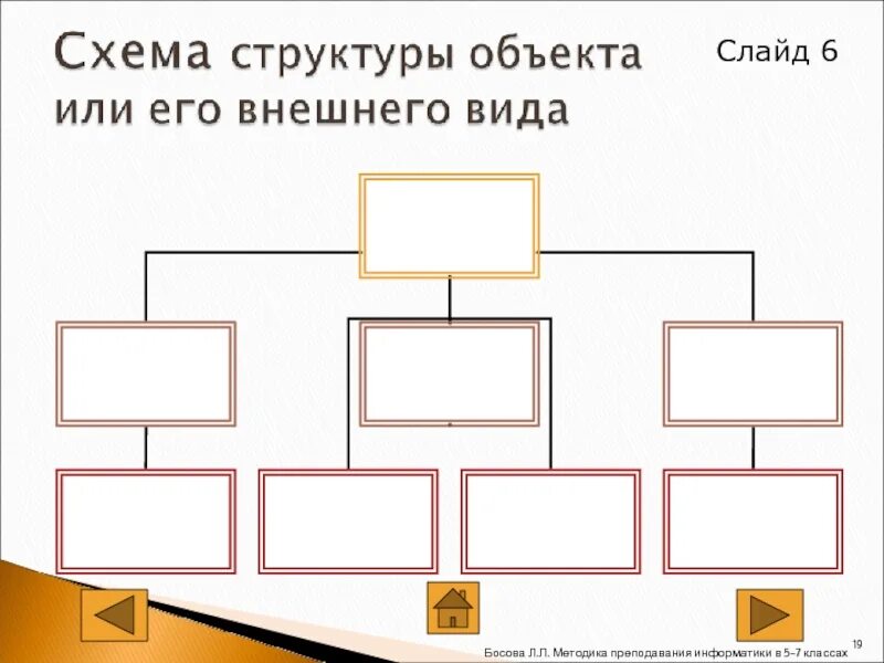 Схема структуры объекта. Схема структуры объекта