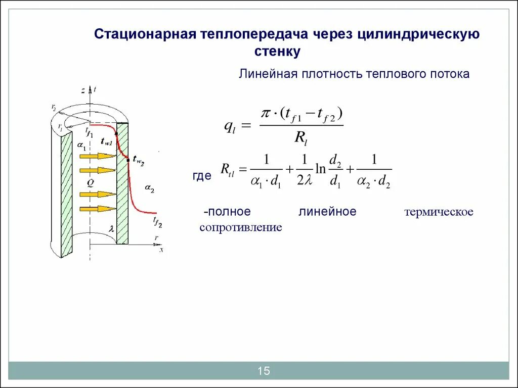 Стационарный слой. Плотность теплового потока цилиндрической стенки. Термического сопротивления теплопередачи цилиндрической стенки.. Формула теплового потока через цилиндрическую стенку. Плотность теплового потока через стенку формула.