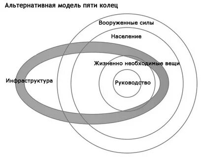 Система 5 колец