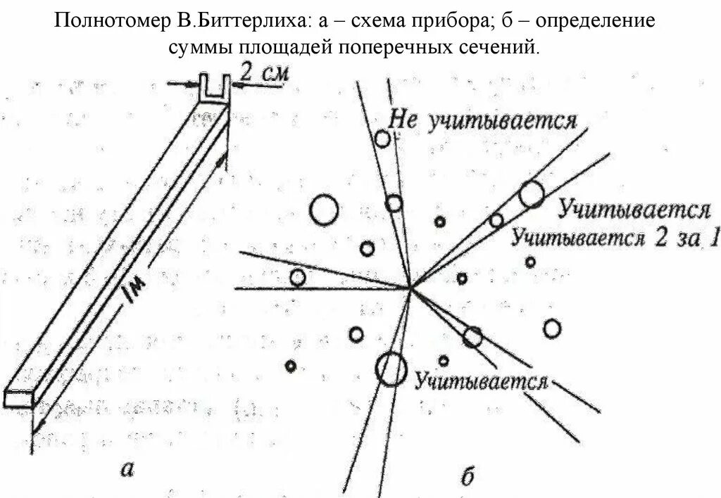 Площадь прибор