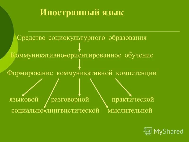 социально экономическое образование социокультурное образование