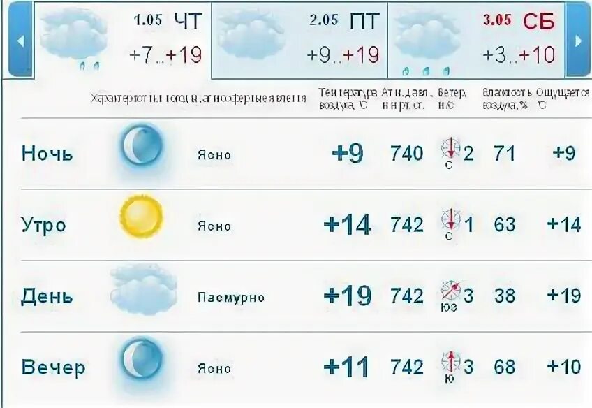 Погода в маею. Погода в Москве на 1 мая. Какая погода будет 1 мая. Какая будет погода 8 мая в Москве. Погода в Екатеринбурге на 1 мая.