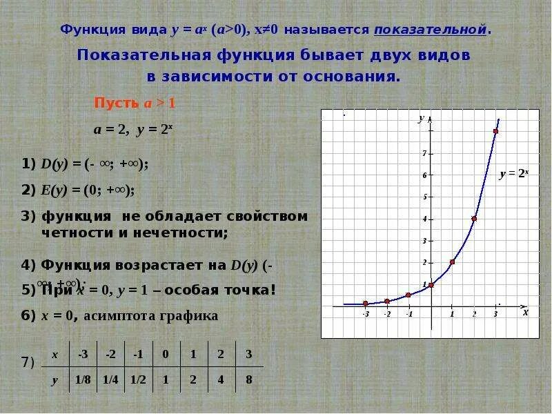 Решить степенную функцию