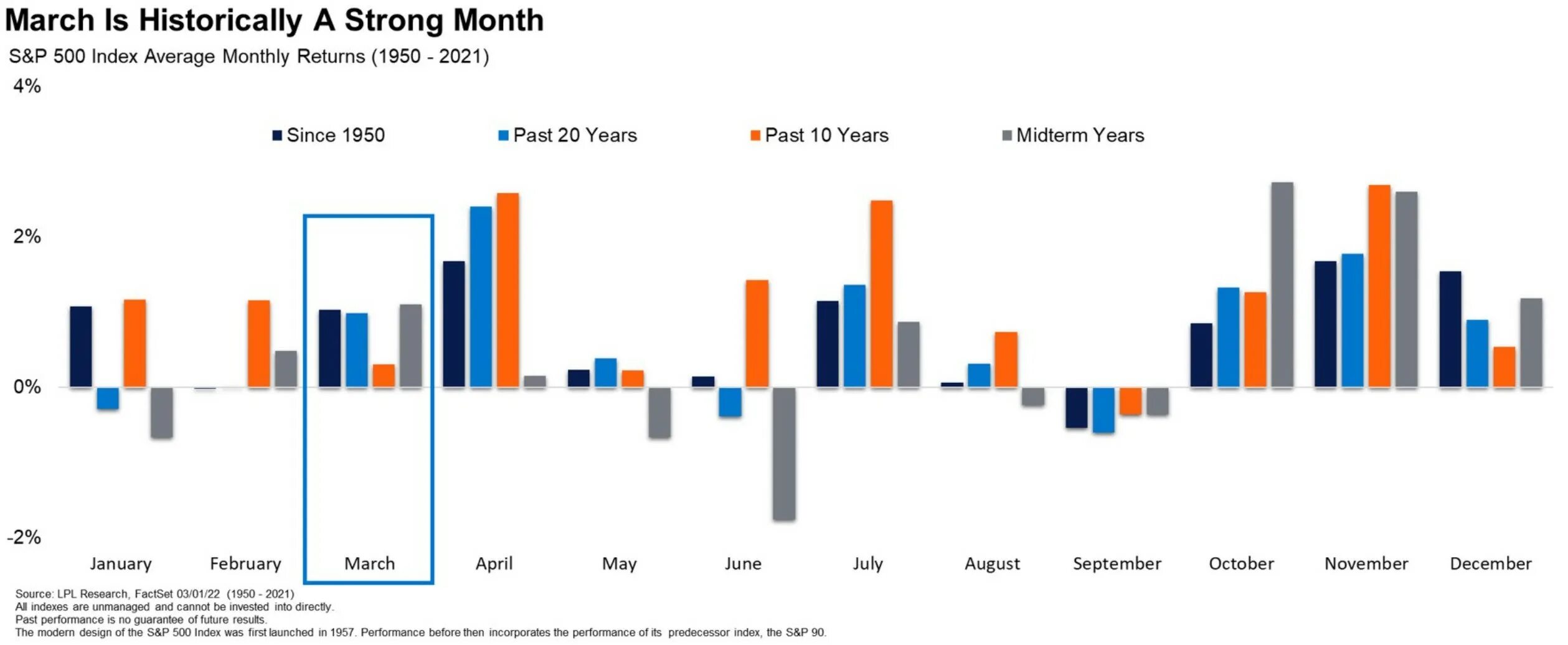 Average return. S&amp;p 500 index average monthly return. average market rate. snp 500 index average return per day 1950 2025 carson. are you winning average market investor.