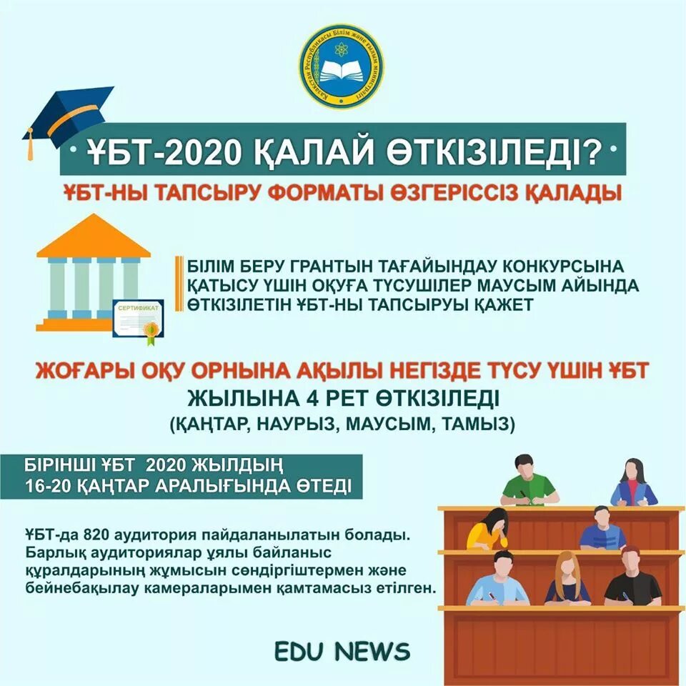 Ент тест 2023. Структура ЕНТ. ЕНТ по предметам. Единое национальное тестирование. ЕНТ сдача.