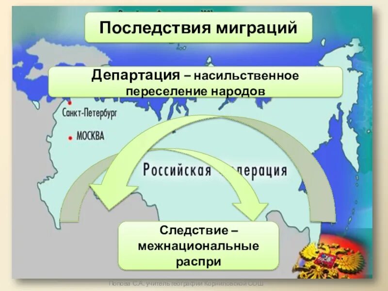 Почему происходит миграция. Последствия миграции. Типы миграции. Миграция населения в России. Экологическая миграция.