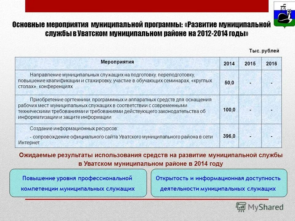 Реализация государственных программ. Исполнение муниципальных программ. Целевые программы. Направление реализации государственной программы. Государственная программа информационное общество.