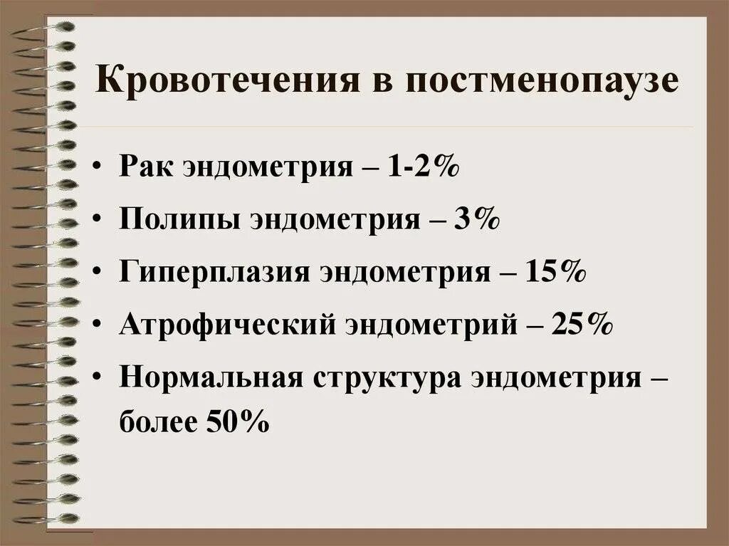 Кровь после климакса у женщин после 50