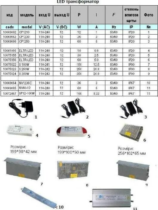 Таблица расчёта блока питания для светодиодной ленты. Мощность блока питания для светодиодной ленты 5м в ваттах. Таблица мощности блок питания для ленты. Мощность ленты светодиодной 12в.