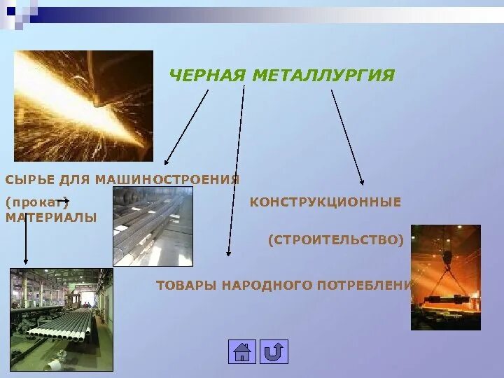 Условия развития черной металлургии. Сырье для металлургического производства. Сырье для черной металлургии. Сырье металлургической промышленности. Черная металлургия.