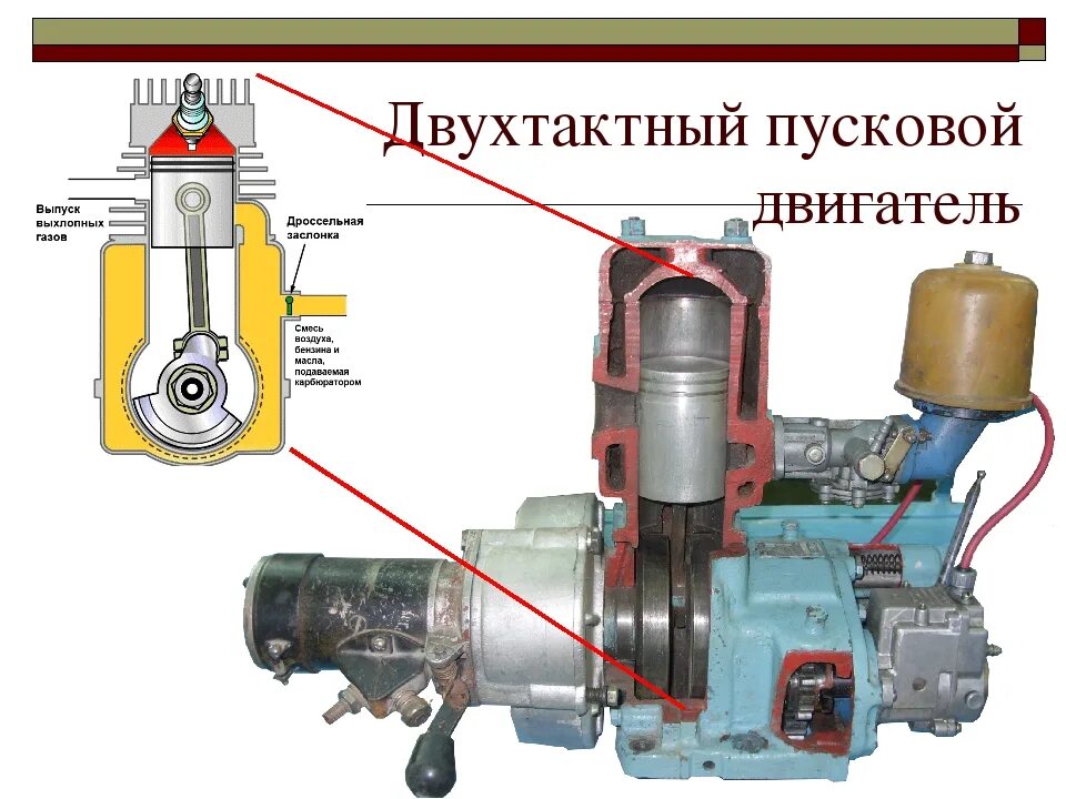 Пускового двигателя мтз. Пусковой двигатель Пд-10. Пд-10уд пусковой двигатель. Пусковой двигатель Пд-10 пускач. Пусковой двигатель Пд-10 чертеж.