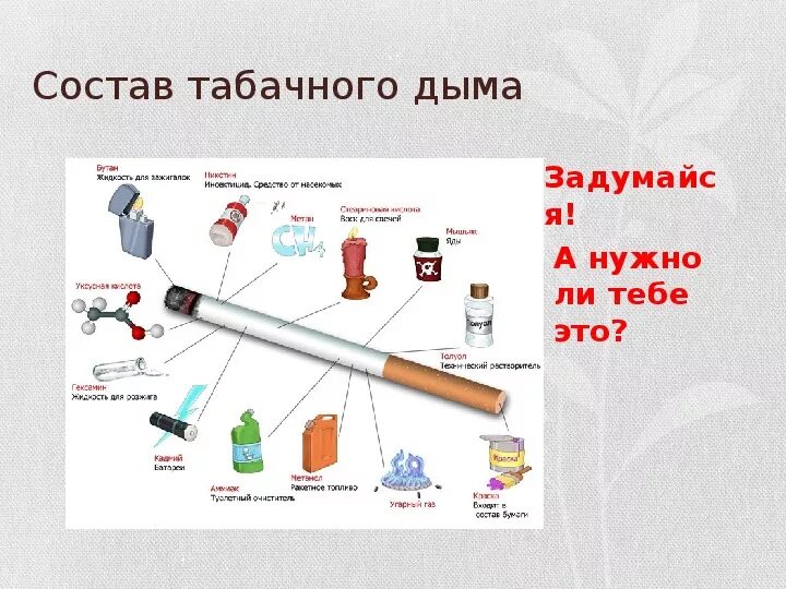 Состав сигаретного дыма. Размер частиц сигаретного дыма. Состав табака и табачного дыма. Напишите состав табачного дыма.