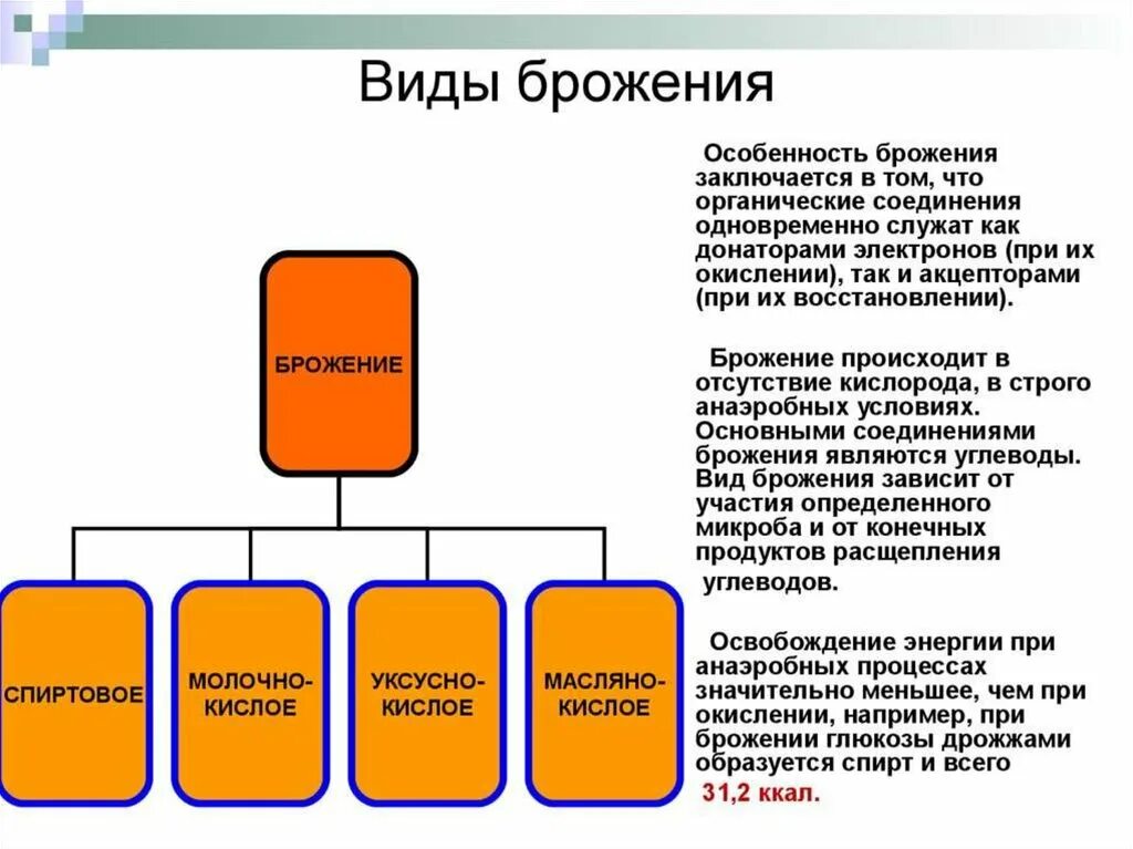 Определения заключается в том что