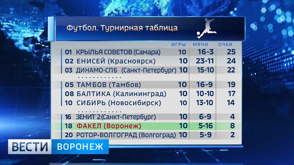 Тв енисей программа передач. Тв енисей программа передач