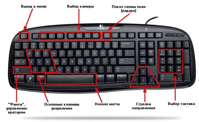 Управление клавиатурой. Управление в игре. Управление в играх на клавиатуре. ГТА 4 управление на клавиатуре.