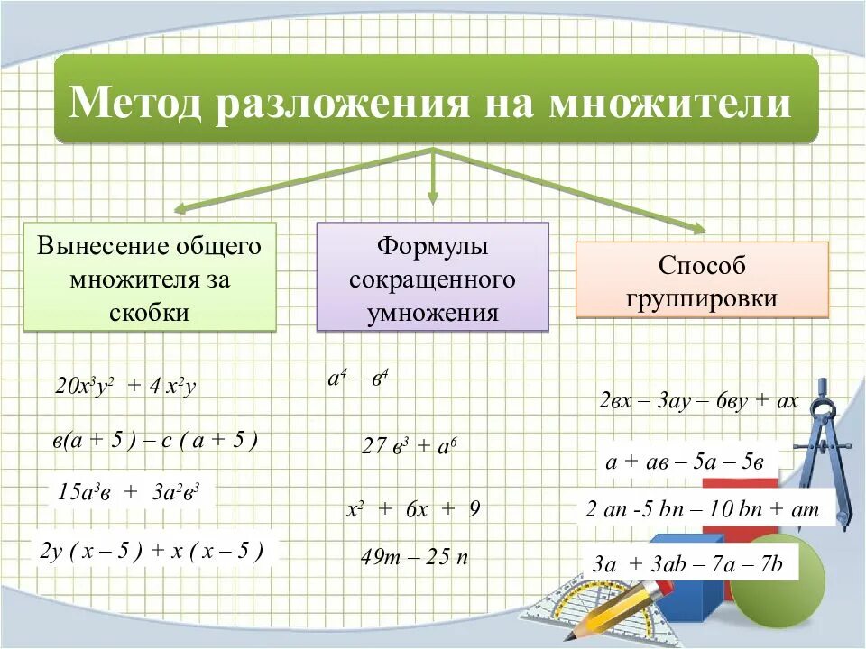 Способы разложения многочлена на множители. Разложение двучлена на множители формула. Метод группировки с формулами сокращенного умножения. Разложение многочлена на множители методом.