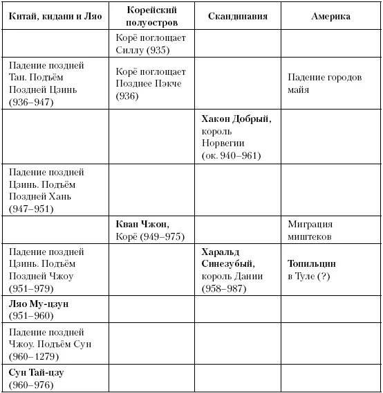 Таблица сравнение крестовых походов 6 класс. Таблица крестовые походы 6 класс история средних веков. важнейшие крестовые походы таблица 6 класс история. крестовые походы xi-xiii веков таблица. таблица крестовые походы 1,2,3,4 история средних веков.