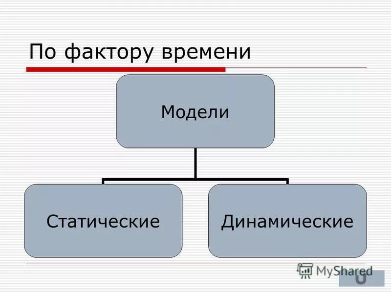 Модель по фактору времени