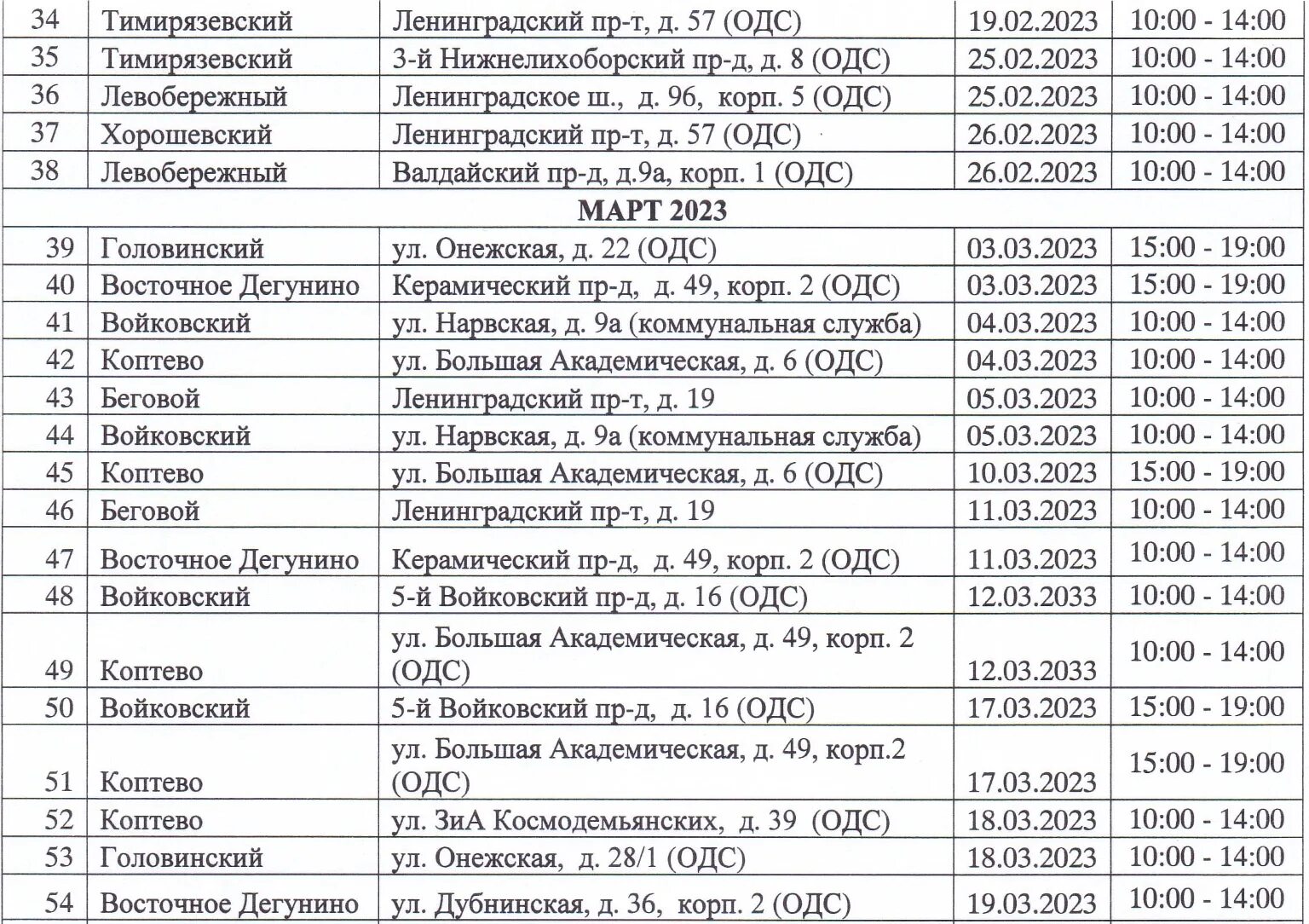 Вакцинация животных 2024 график. График вакцинации в 1980 году.