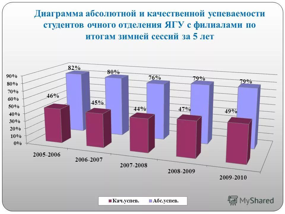 Пенсия студентам очного отделения