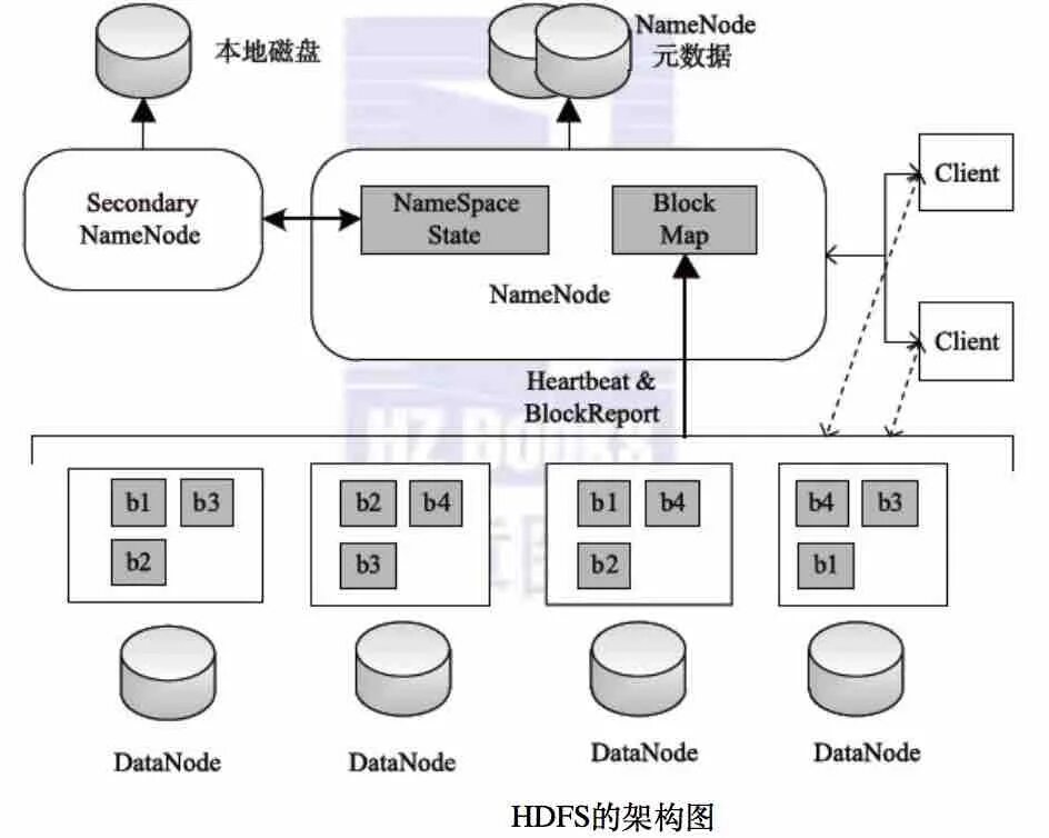 Hadoop DFS архитектура. FILENET. Эда FILENET это. HDFS client components.