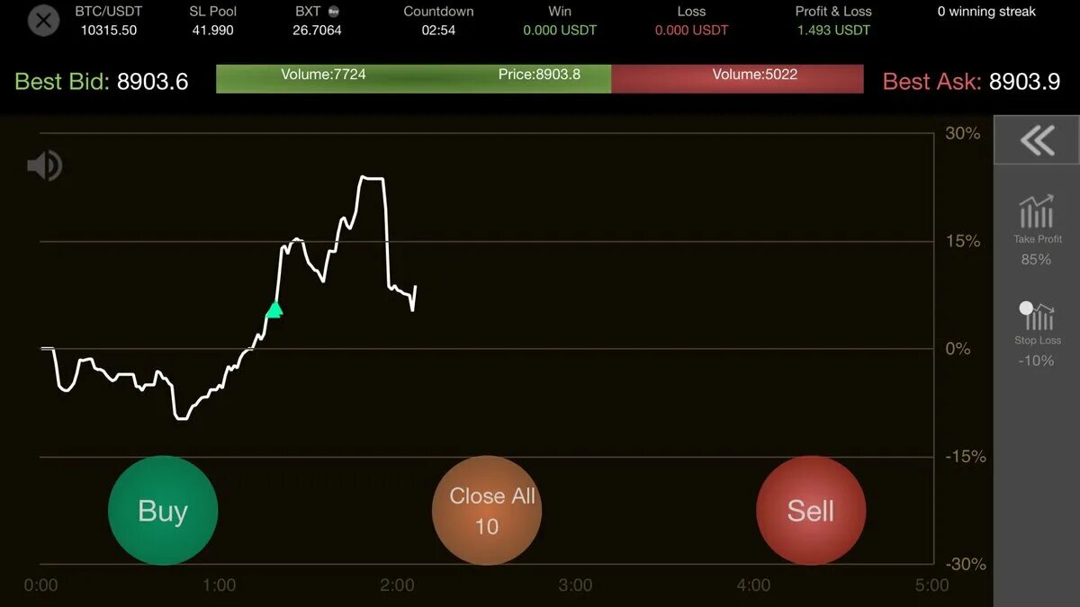 торговля криптовалютой на бирже графики. криптовалютная биржа bybit. как торговать акциями на бирже. лучшие биржи криптовалют. на какой бирже торгуется.