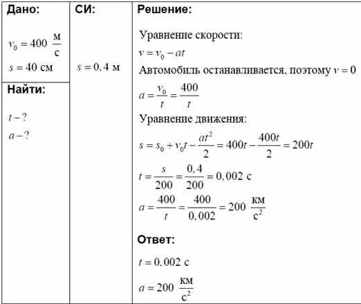 Пуля летящая со скоростью 400 36. Пуля летящая со скоростью. пуля летящая со скоростью 400 м/с ударяется. пуля летящая со скоростью 400. пуля летевшая со скоростью 40м/с.