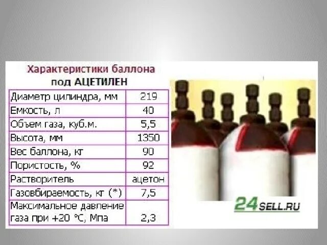 Вес баллона полного и пустого. Толщина стенки кислородного баллона 40 л. Вес баллона ацетилена 50 литров. Вес ацетилена в баллоне 40 литров. Ацетиленовый баллон 40 литров вес.