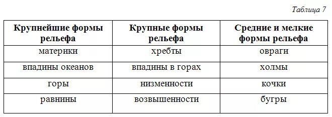 Сравнить содержание тектонической и физической карты