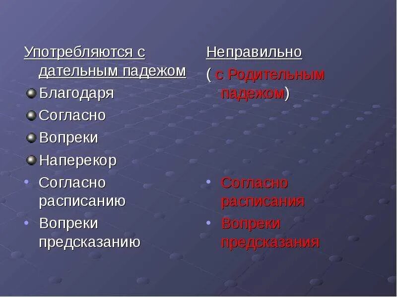 Согласно расписанию. Согласно расписания или расписанию. Согласно расписанию или расписания как правильно. Согласно вопреки благодаря падеж. Согласно расчету вопреки мнению специалистов наперекор предсказанию