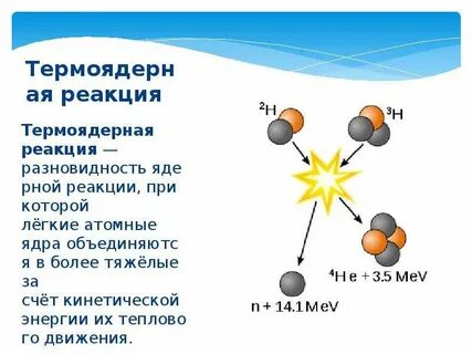 Схема ядерного реакции
