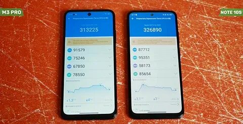Poco m4 5g antutu