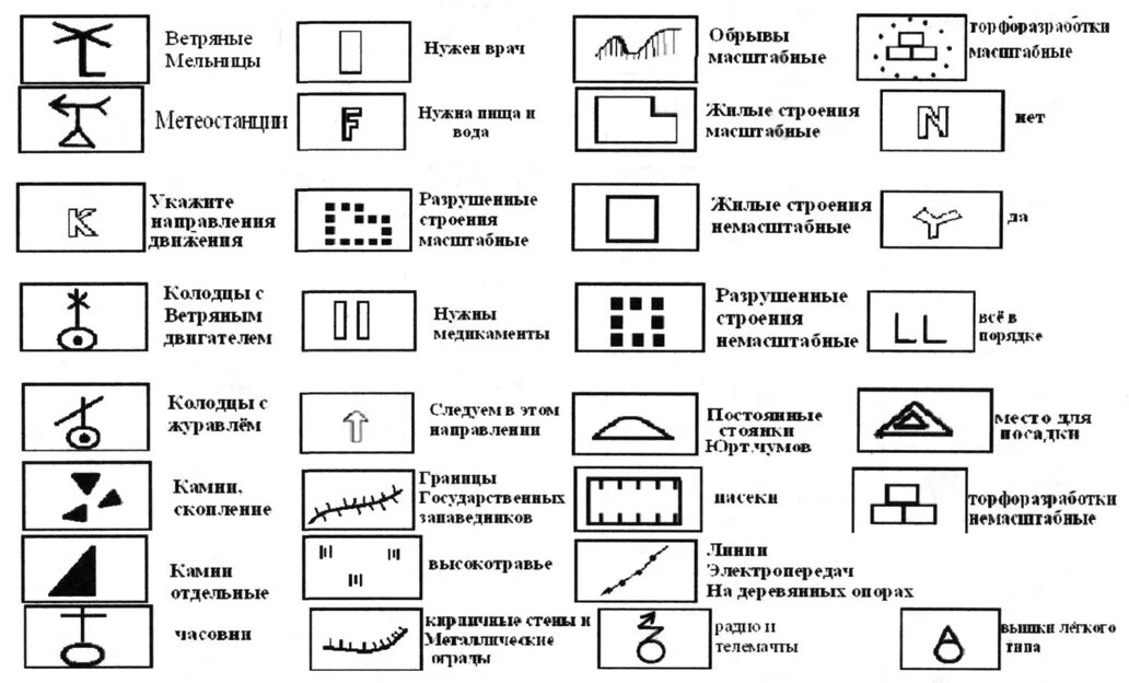 Топография условные знаки и обозначения. Условный знак пасеки на топографической карте. Обозначение условных знаков на топографических картах. Трансформаторная будка топографический знак. Обозначение значков карт