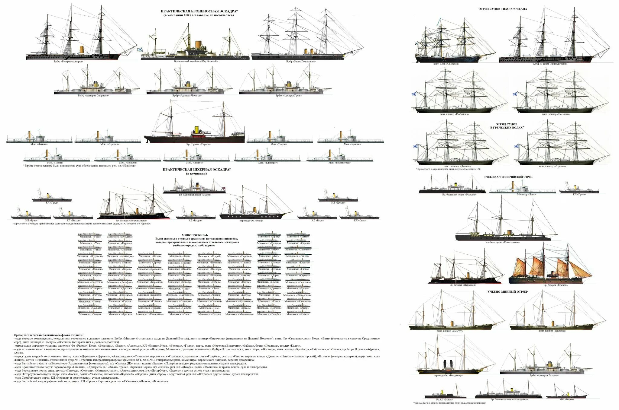 Балтийский флот ВМФ России состав кораблей. Корабельный состав Балтийского флота на 1881 год. Корабельный состав Балтийского флота. Российский Императорский флот состав.