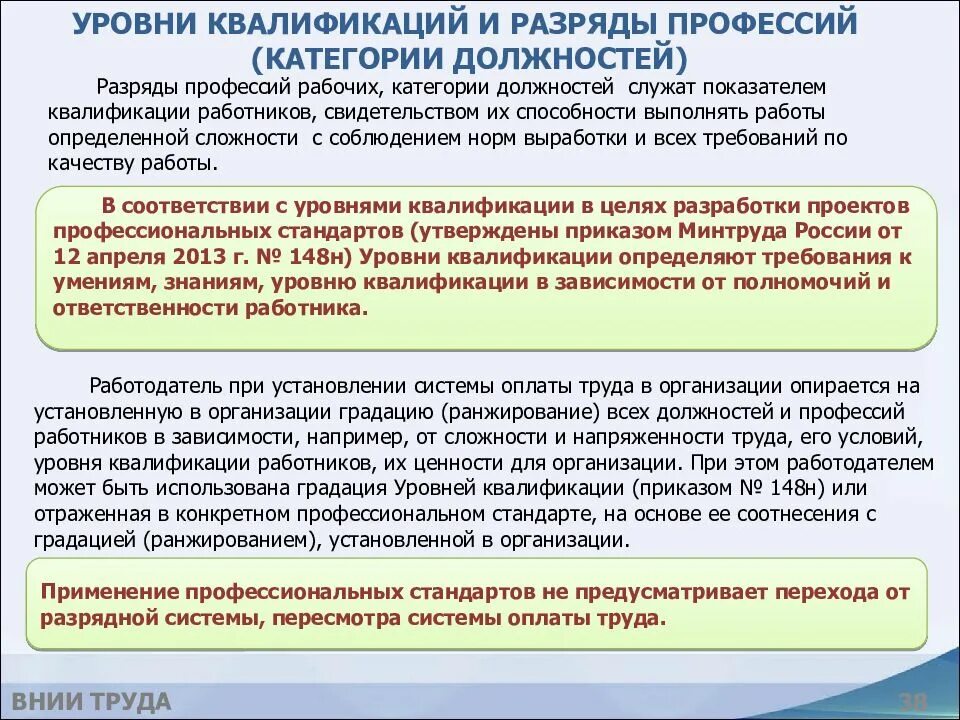 Профессиональный стандарт рабочие профессии