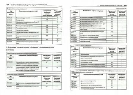 Стандарты оказания медицинской помощи по профилю