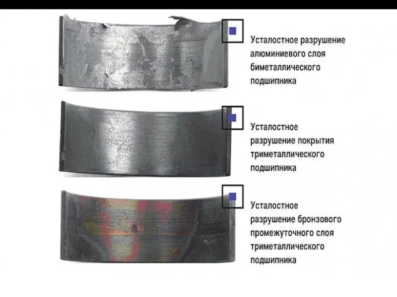 Усталостные разрушения подшипников качения. Усталостное разрушение деталей автомобиля. Усталостное контактное выкрашивание рабочих поверхностей. Абразивное изнашивание подшипников.