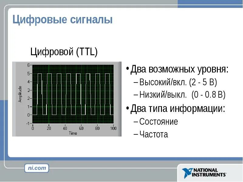 Цифровой дискретный сигнал. Цифровой сигнал. цифровой сигнал это сигнал. два примера дискретной сигнал. барометр дискретный сигнал.