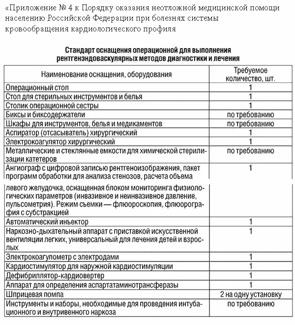 Приказ 230 п. Нормативы по оказанию мед помощи. Работа неотложной помощи в поликлинике приказы. Приказ о оснащение отделения неотложной помощи. Приказ МВД по оказанию скорой медицинской помощи.