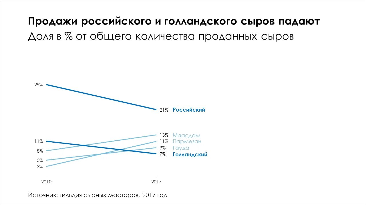 исправленный график. график с маркерами. изменение диаграммы в excel. исправленный график. как изменить данные в гистограмме.